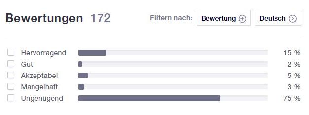 Hofer Artikel vor Öffnung ausverkauft? Beschwerden häufen sich!